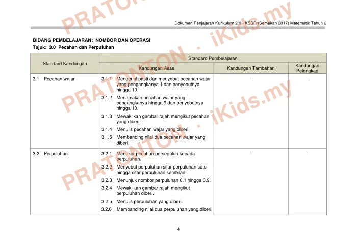 Pratonton muka 8 lembaran KURIKULUM STANDARD SEKOLAH RENDAH — Matematik Tahun 2