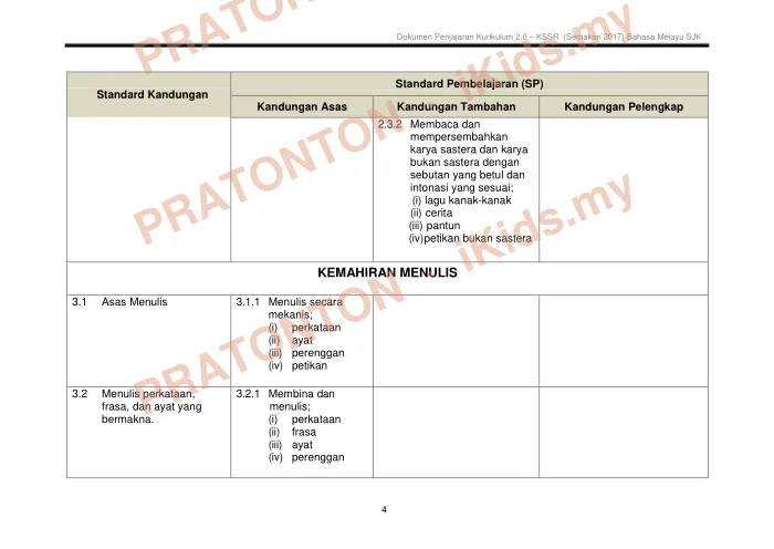 Pratonton muka 8 lembaran KURIKULUM STANDARD SEKOLAH RENDAH — Bahasa Melayu Tahun 2