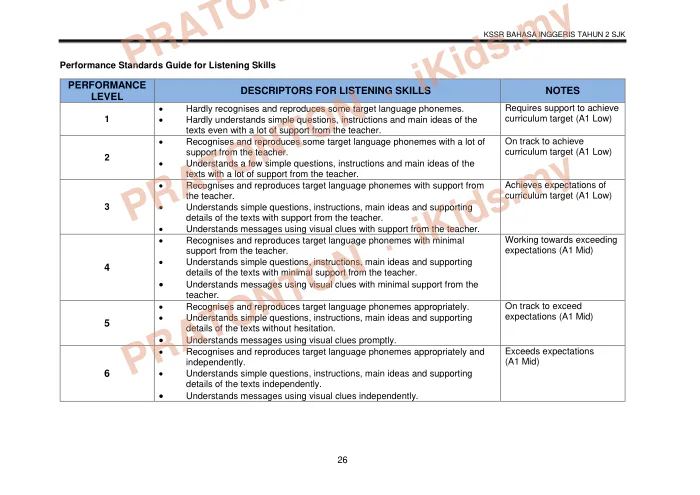 Pratonton muka 40 lembaran KURIKULUM STANDARD SEKOLAH RENDAH — Bahasa Inggeris Tahun 2