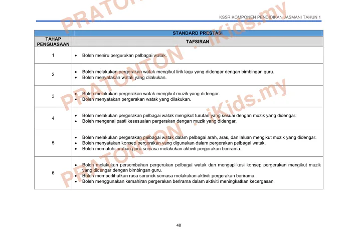 Pratonton muka 60 lembaran KURIKULUM STANDARD SEKOLAH RENDAH — Bahasa Inggeris Tahun 3