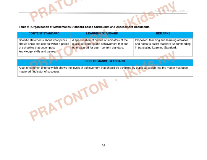 Pratonton muka 38 lembaran KURIKULUM STANDARD SEKOLAH RENDAH — Matematik Tahun 2
