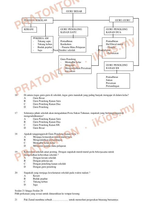 Pratonton muka 4 lembaran Latih Tubi Bahasa Melayu Tahun 5 — Ujian Pengalaman — Bahasa Melayu Tahun 5