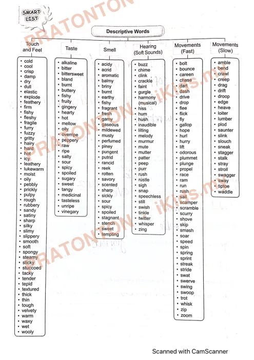 Pratonton muka 2 lembaran Latihan Bahasa Inggeris Tahun 1 — Bahasa Inggeris Tahun 1