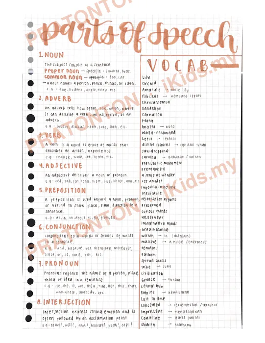 Pratonton muka 1 lembaran Latihan Bahasa Inggeris Tahun 1 — Bahasa Inggeris Tahun 1