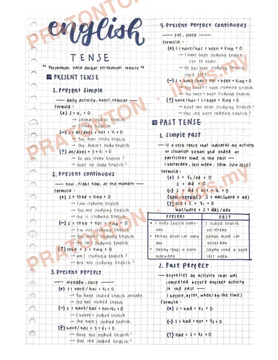 Pratonton muka 1 lembaran Latihan Bahasa Inggeris Tahun 1 — Bahasa Inggeris Tahun 1
