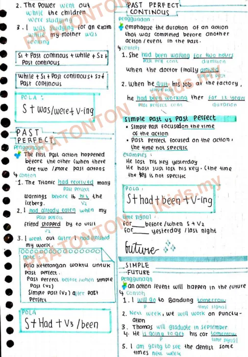 Pratonton muka 2 lembaran Latihan Bahasa Inggeris Tahun 1 — Bahasa Inggeris Tahun 1