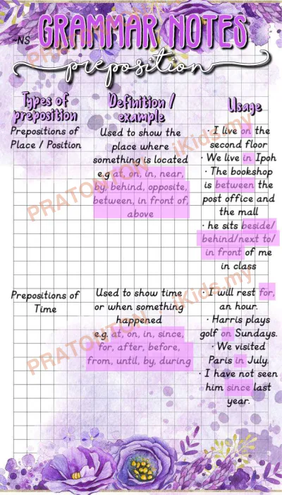 Pratonton muka 1 lembaran Latihan Bahasa Inggeris Tahun 1 — Bahasa Inggeris Tahun 1