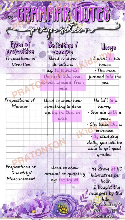 Pratonton muka 2 lembaran Latihan Bahasa Inggeris Tahun 1 — Bahasa Inggeris Tahun 1