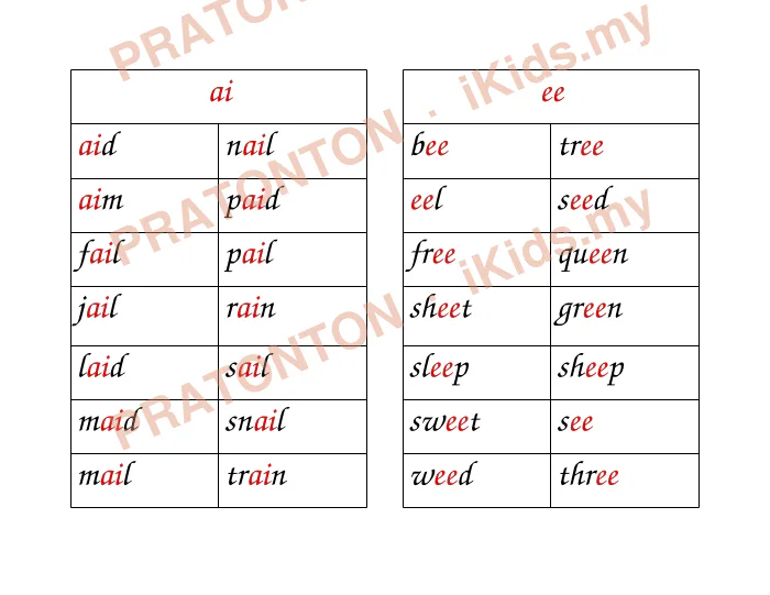 Pratonton muka 1 lembaran Latihan Bahasa Inggeris Tahun 2 — Bahasa Inggeris Tahun 2