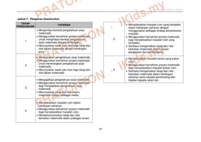 Pratonton muka 41 lembaran Latihan Bahasa Inggeris Tahun 3 — Bahasa Inggeris Tahun 3