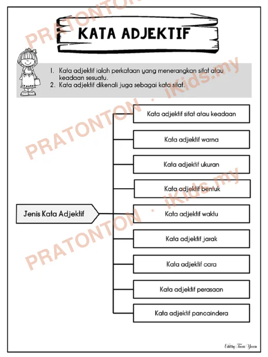 Pratonton muka 1 lembaran Latihan Bahasa Melayu Tahun 1 — Bahasa Melayu Tahun 1