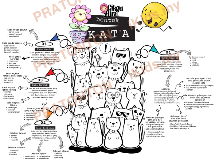 Pratonton muka 1 lembaran Latihan Bahasa Melayu Tahun 1 — Bahasa Melayu Tahun 1