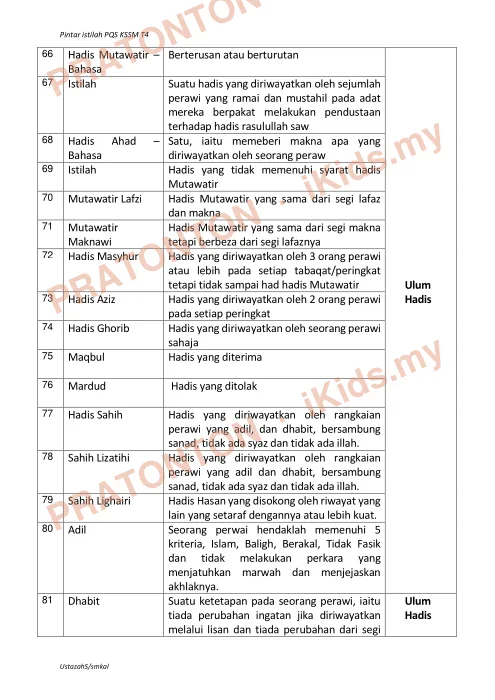 Pratonton muka 6 lembaran Latihan Pendidikan Islam 2 — Pendidikan Islam Tahun 4