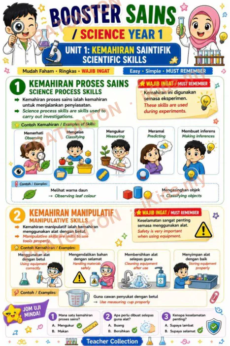 Pratonton muka 1 lembaran Latihan Sains Tahun 1 — Sains Tahun 1