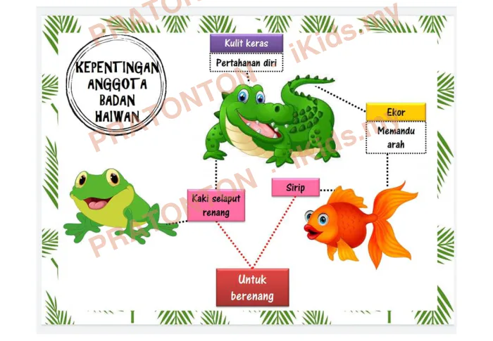Pratonton muka 6 lembaran Latihan Sains Tahun 1 — Sains Tahun 1
