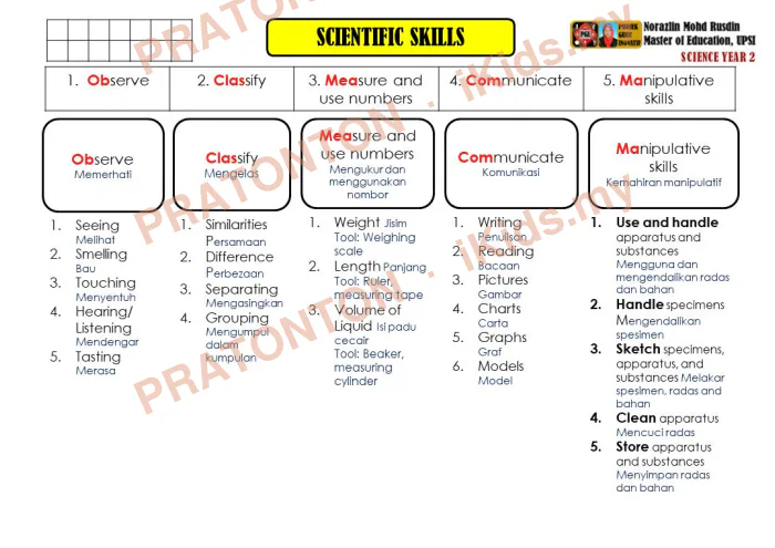 Pratonton muka 1 lembaran Latihan Sains Tahun 2 — Sains Tahun 2