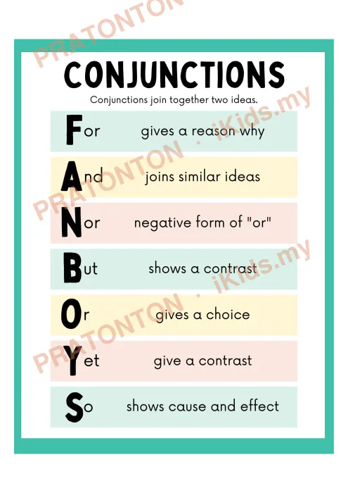 Pratonton muka 1 lembaran Learning Posters — Bahasa Inggeris Tahun 5