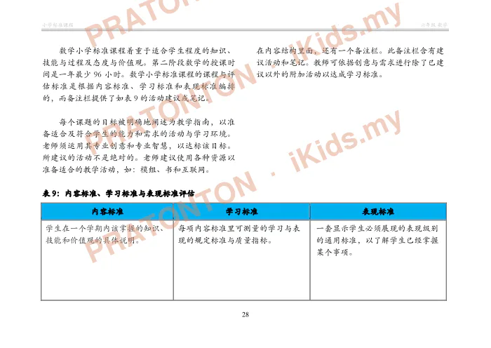 Pratonton muka 40 lembaran Matematik SJK(C) — Matematik Tahun 6