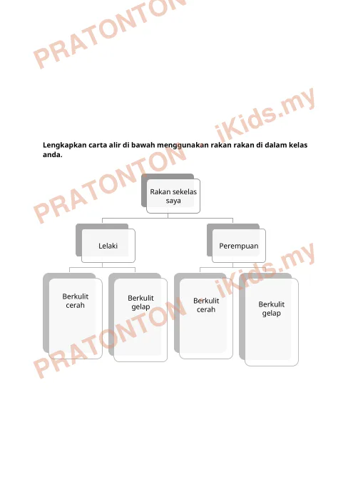 Pratonton muka 3 lembaran MODUL — Sains Tahun 1