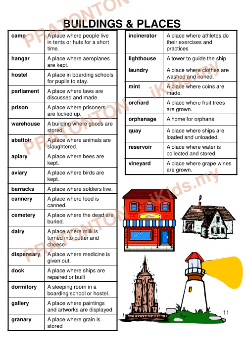 Pratonton muka 11 lembaran Modul Bahasa Inggeris Tahun 6 — Modul 1: Vocabulary — Bahasa Inggeris Tahun 6
