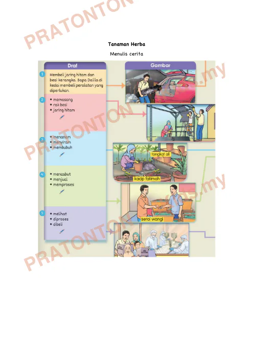 Pratonton muka 4 lembaran Modul Bahasa Melayu SJK Tahun 5 — Unit 17: Produk Pertanian dan Penternakan — Bahasa Melayu Tahun 5