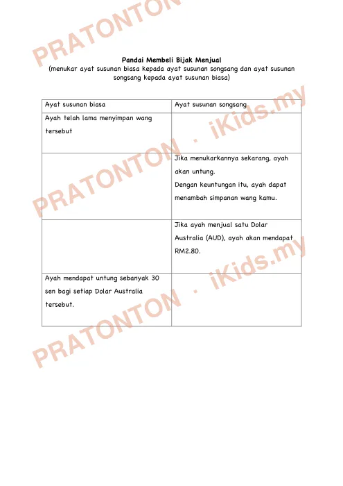 Pratonton muka 5 lembaran Modul Bahasa Melayu SJK Tahun 5 — Unit 21: Bijak Mengurus Wang — Bahasa Melayu Tahun 5