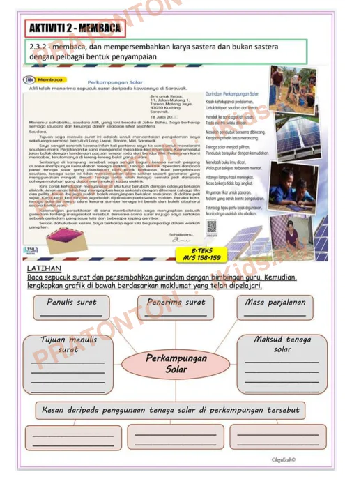 Pratonton muka 4 lembaran Modul Bahasa Melayu Tahun 5 — Tema 7 Unit 21: Teknologi Hijau — Bahasa Melayu Tahun 5