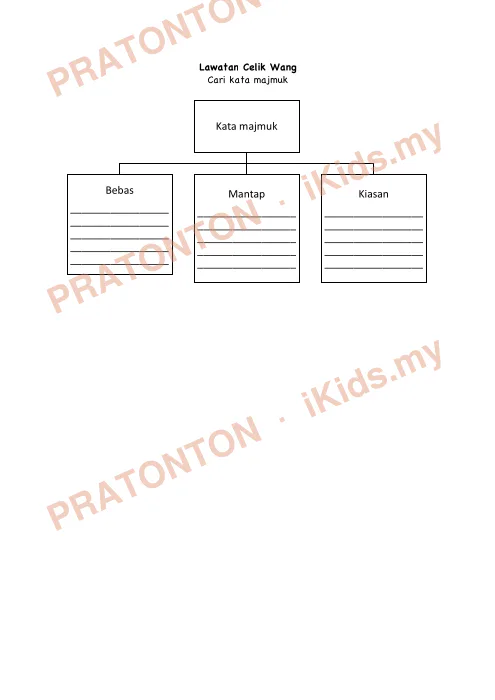 Pratonton muka 6 lembaran Modul Bahasa Melayu Tahun 5 — Unit 24: Pintar Kewangan — Bahasa Melayu Tahun 5