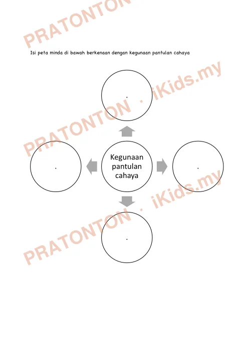 Pratonton muka 3 lembaran Modul Cahaya 4 — Sains Tahun 4