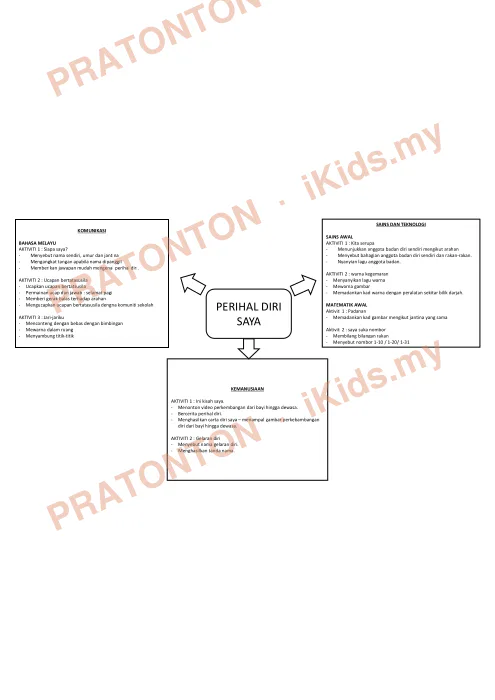 Pratonton muka 1 lembaran Modul Catch-Up Plan Bahasa Melayu Tahun 6 — Aktiviti Pemulihan — Bahasa Melayu Tahun 6