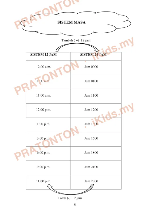 Pratonton muka 32 lembaran MODUL MATEMATIK PREMIER — Matematik Tahun 6