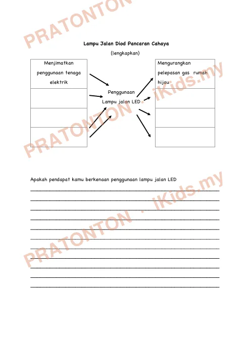 Pratonton muka 4 lembaran Modul PdPR Bahasa Melayu Tahun 5 — Unit 21: Teknologi Hijau — Bahasa Melayu Tahun 5