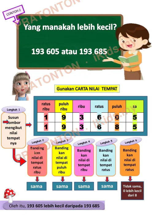 Pratonton muka 6 lembaran Modul PdPR Matematik Tahun 5 — Nombor Bulat (17 Februari) — Matematik Tahun 5