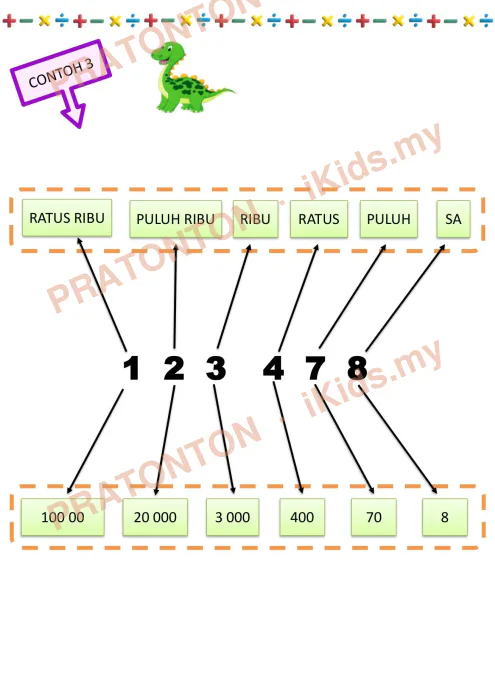 Pratonton muka 7 lembaran Modul PdPR Matematik Tahun 5 — Nombor Bulat Siri 2 (Semakan Februari) — Matematik Tahun 5