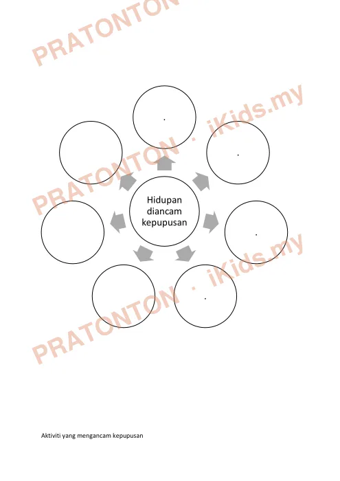 Pratonton muka 3 lembaran Modul PdPR Sains Tahun 6 — Unit 5: Pemeliharaan dan Pemuliharaan — Sains Tahun 6