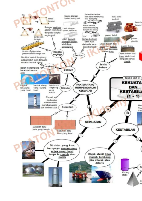 Pratonton muka 6 lembaran Modul Pembelajaran PdPR Sains Tahun 5 — Sains Tahun 5