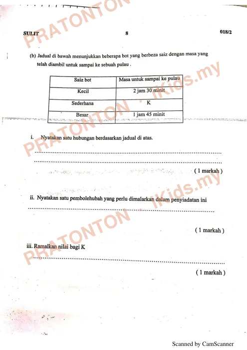 Pratonton muka 7 lembaran Modul Pra UPSR 2019 — Sains Kertas 2 — Sains Tahun 6