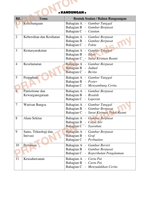 Pratonton muka 1 lembaran Naskhah Lengkap Bahasa Melayu Penulisan — Modul Tematik — Bahasa Melayu Tahun 6