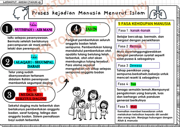 Pratonton muka 12 lembaran Nota Akidah 3 — Pendidikan Islam Tahun 3
