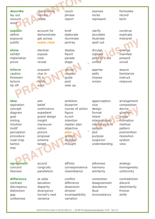 Pratonton muka 2 lembaran Nota Bahasa Inggeris — Bahasa Inggeris Tahun 1