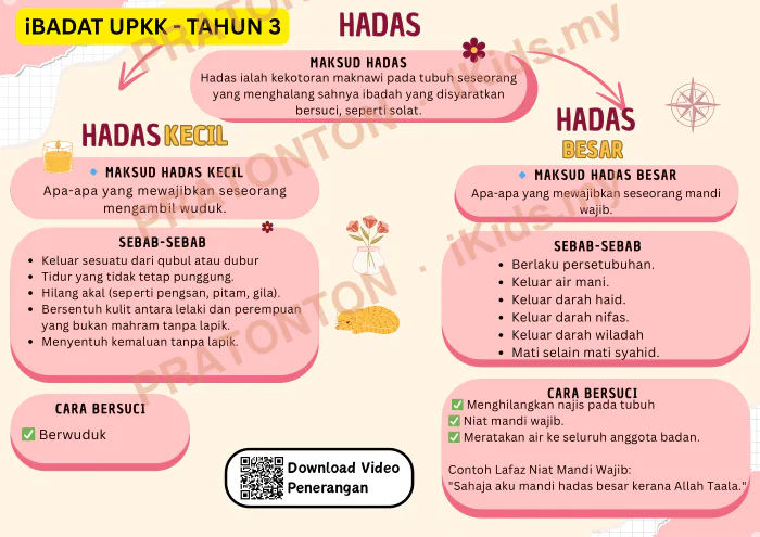 Pratonton muka 1 lembaran Nota Ibadah 1 — Pendidikan Islam Tahun 3