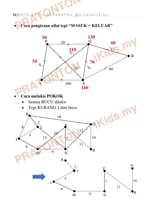Pratonton muka 14 lembaran NOTA KECIL MATH T4 — Matematik Tahun 4
