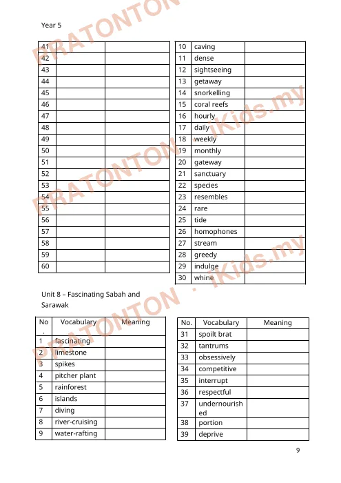 Pratonton muka 9 lembaran Nota Kosa Kata Bahasa Inggeris Tahun 5 — Unit 1: Family Day — Bahasa Inggeris Tahun 5