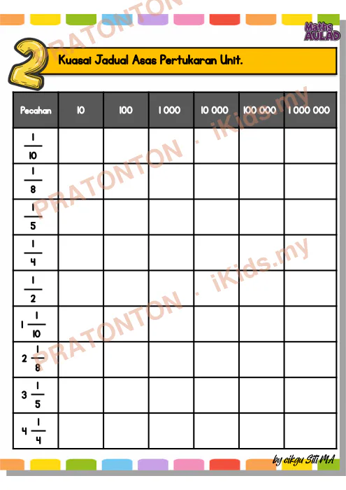 Pratonton muka 1 lembaran Nota Matematik Tahun 5 — Jadual Asas Pertukaran Unit — Matematik Tahun 5