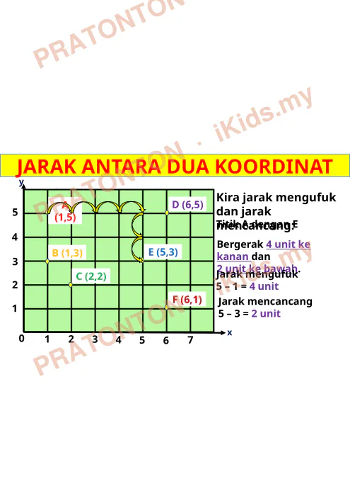 Pratonton muka 4 lembaran Nota Matematik Tahun 5 — Jarak Di Antara Dua Koordinat — Matematik Tahun 5