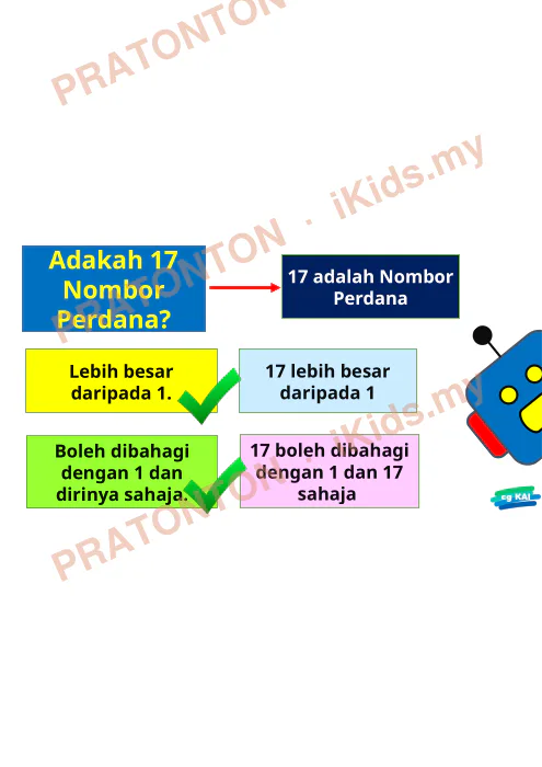 Pratonton muka 5 lembaran Nota Matematik Tahun 5 — Nombor Perdana — Matematik Tahun 5