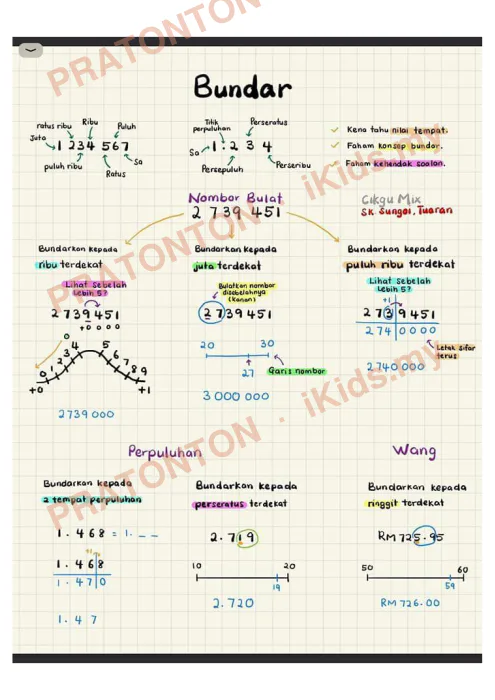 Pratonton muka 1 lembaran Nota Matematik Tahun 5 — Pembundaran Nombor Bulat — Matematik Tahun 5