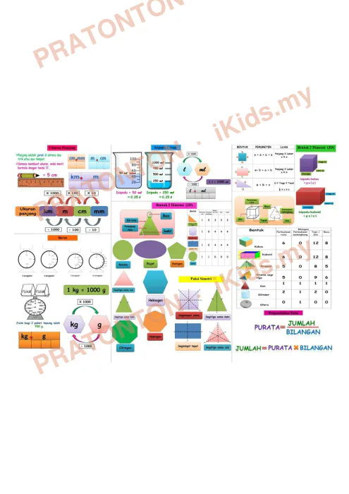 Pratonton muka 2 lembaran Nota Padat Matematik Tahun 6 — Matematik Tahun 6