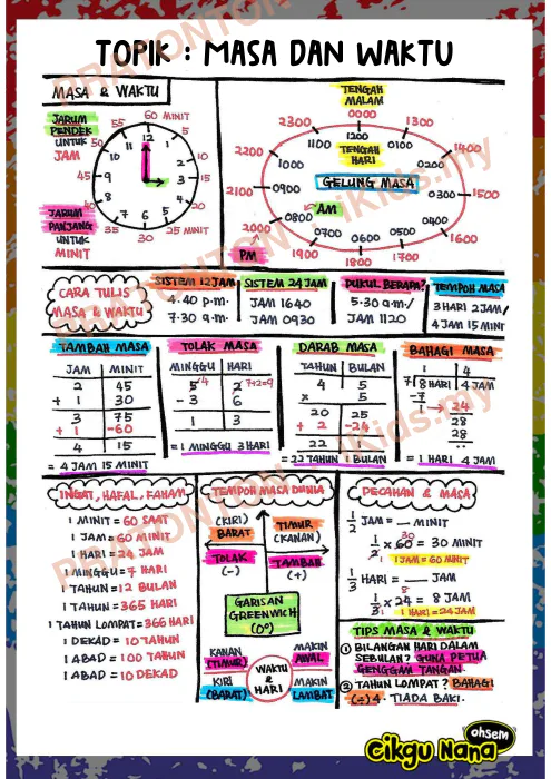 Pratonton muka 8 lembaran Nota Ringkas dan Tip Penting Matematik Tahun 6 — Matematik Tahun 6