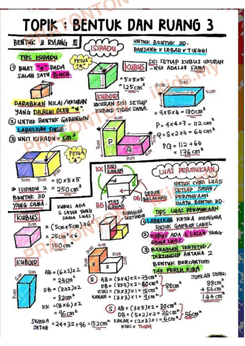 Pratonton muka 1 lembaran Nota Ringkas Matematik Tahap 2 — Bentuk dan Ruang — Matematik Tahun 6